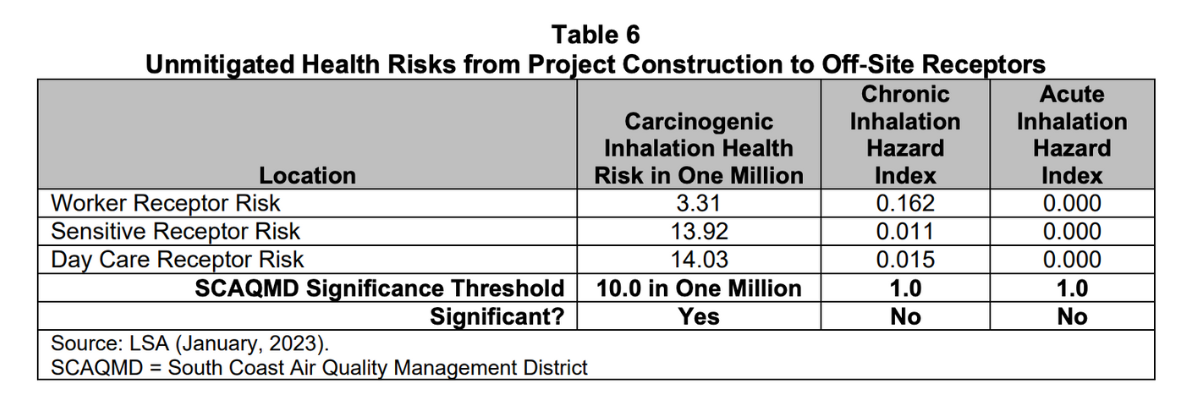 Commission delays vote on Tennessee Street warehouse project